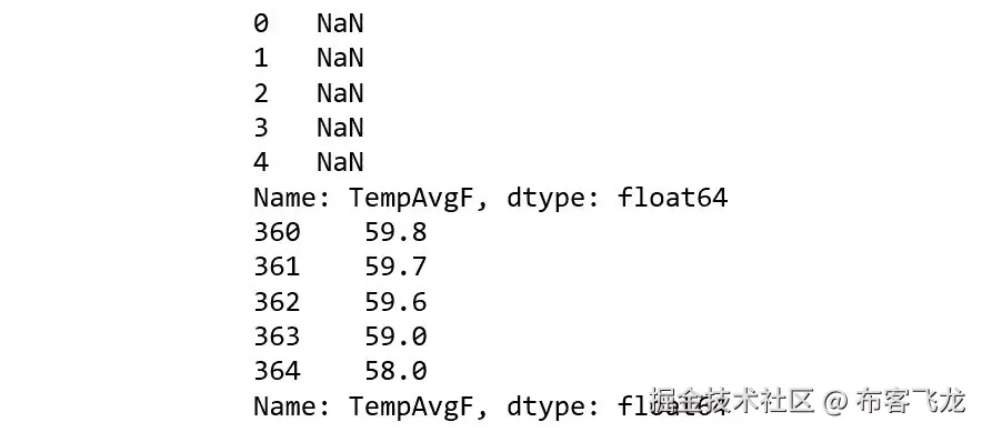图 3.64：带有移动平均数据的数据框