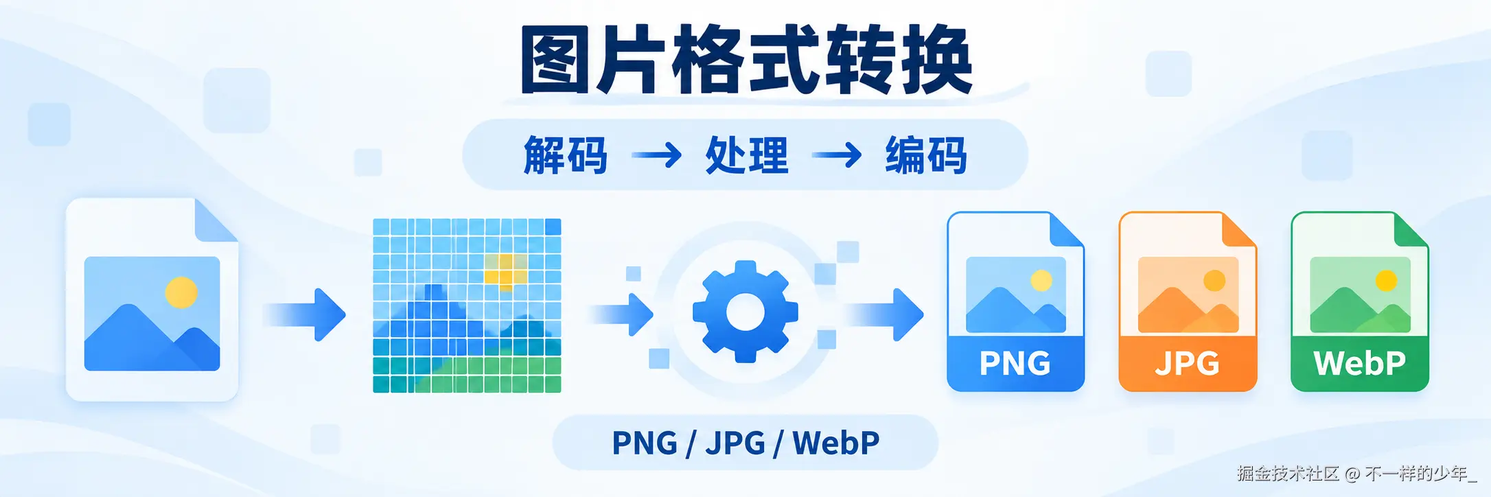 image-format-conversion-banner.png