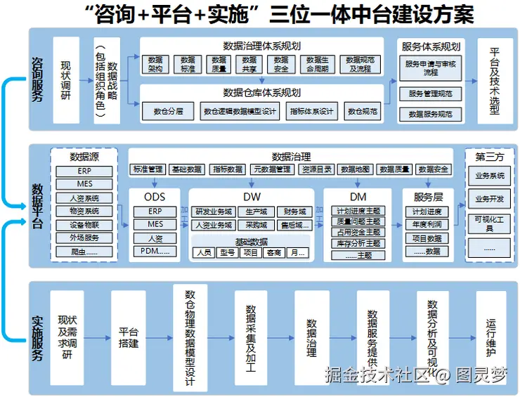 数据中台解决方案