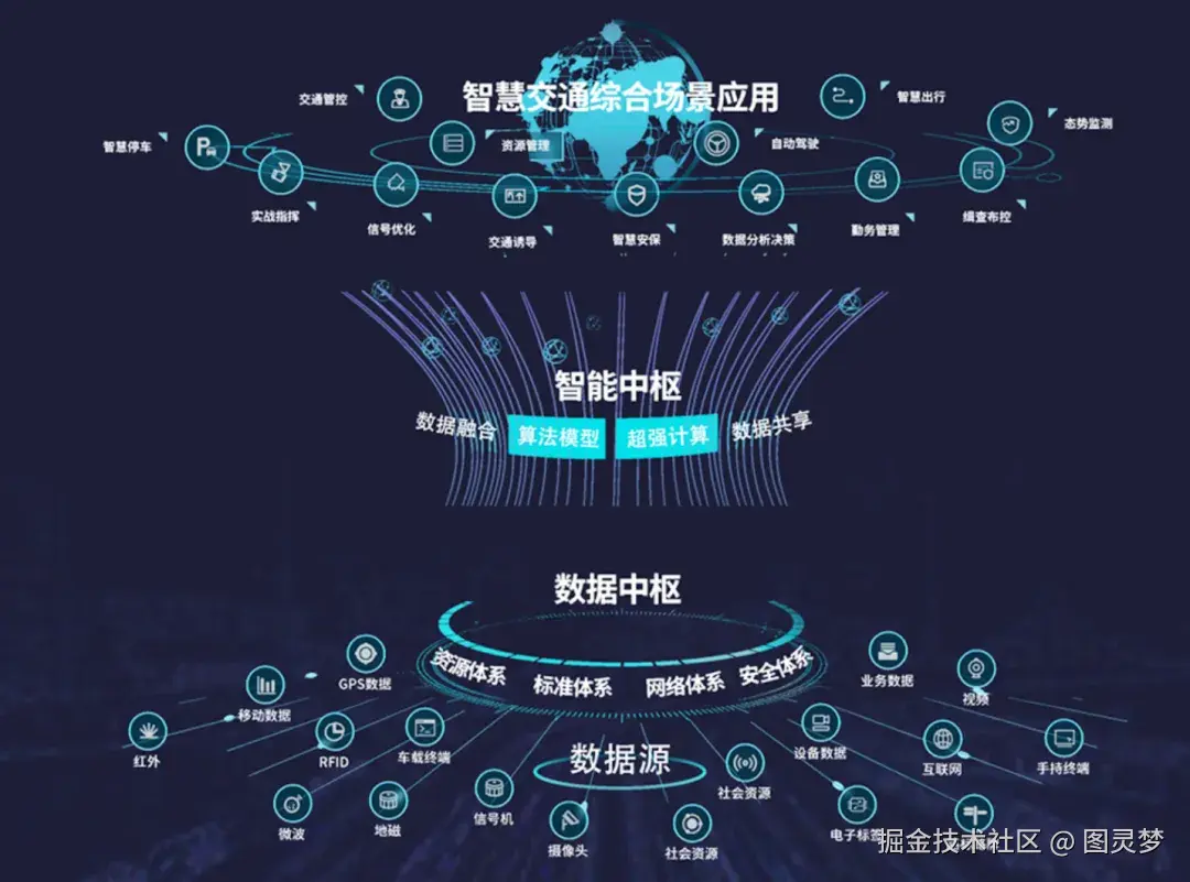 做智能交通，必知的十大解决方案：智慧交通解决方案TOP10，资料大全