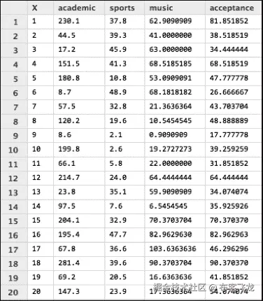 Linear regression