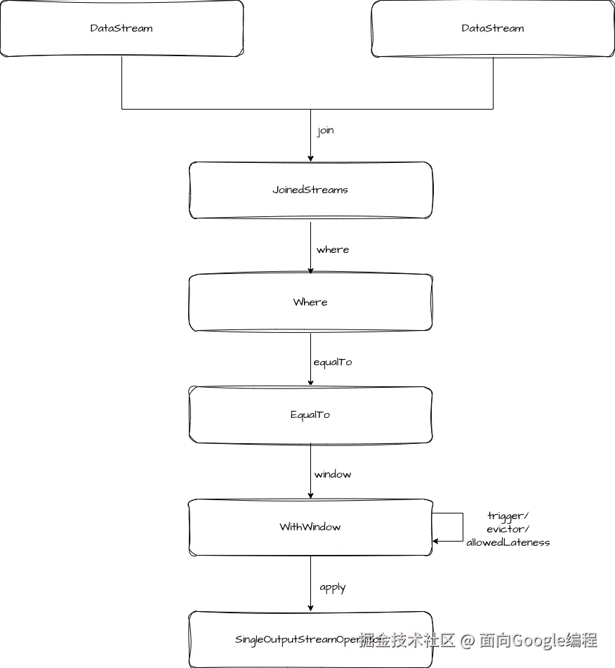 windowjoin