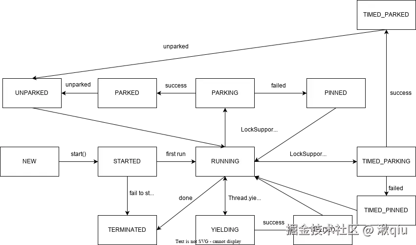 virtual-thread-state.svg