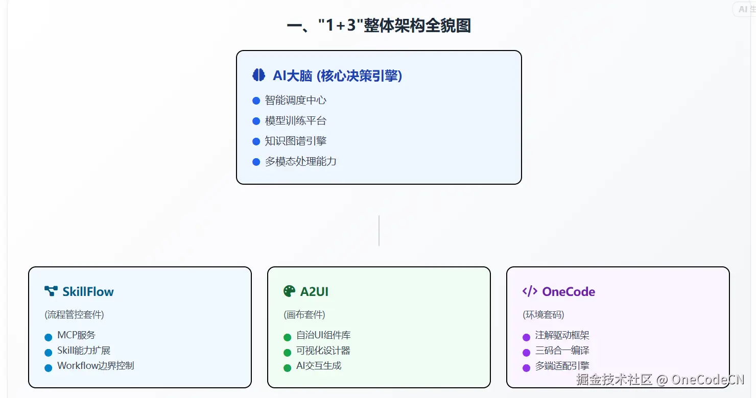 请在此添加图片描述