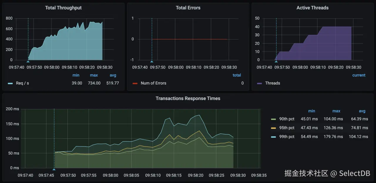 阿里云 SelectDB 实践和调优.png