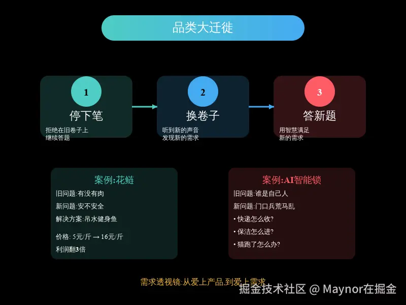 02_品类大迁徙