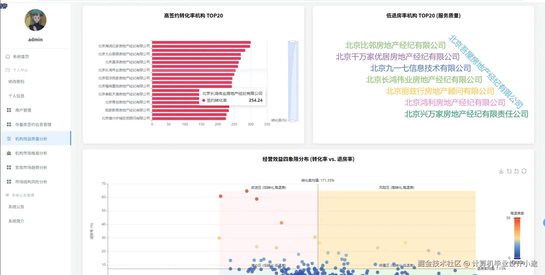 机构效益质量分析.png