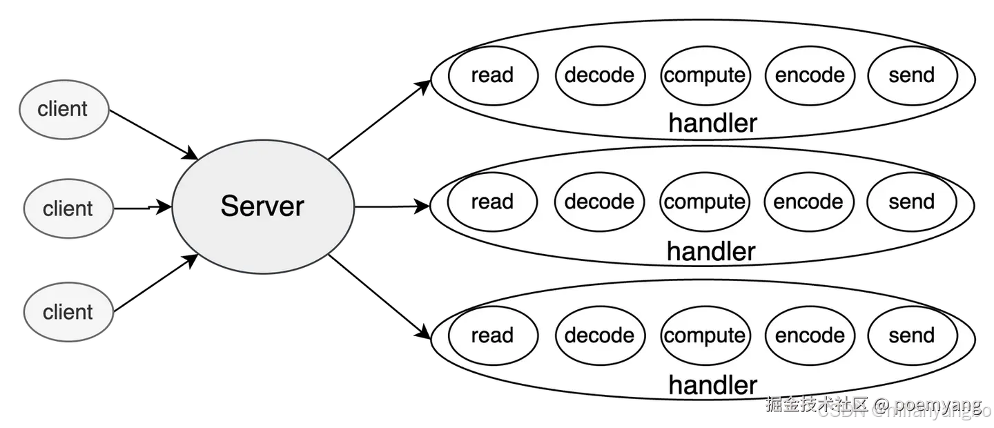 添加图片注释，不超过 140 字（可选）