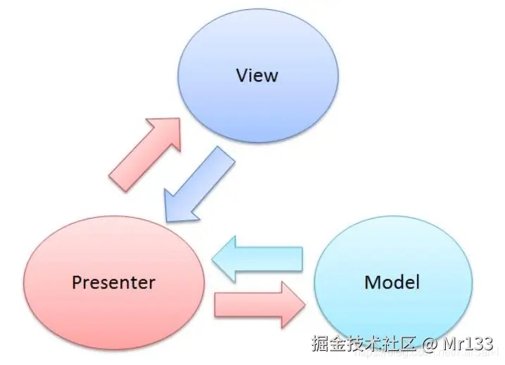 c15f6b77f359462b94c2b8af7adc71b4~tplv-93o7bpds8j-image.png