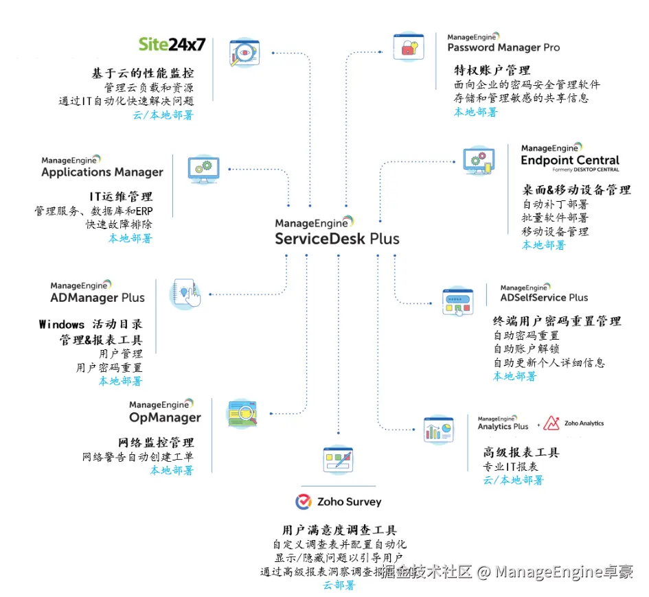 SDP-0421-1.png