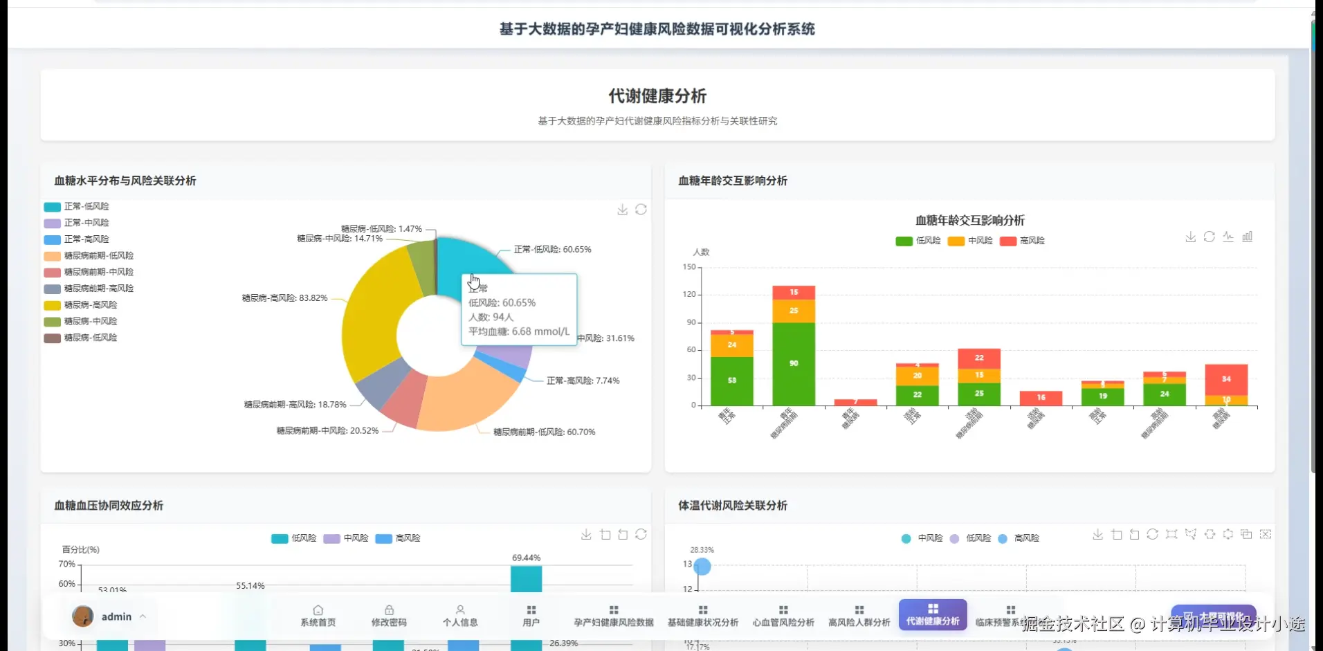 代谢健康分析.png