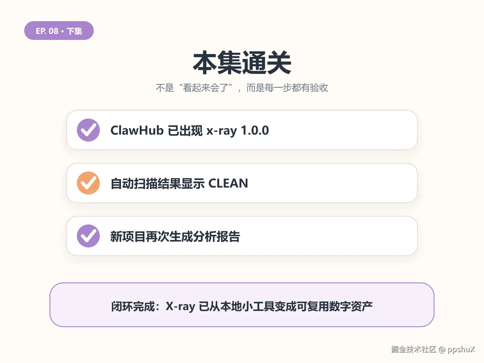 三部曲通关：制作、GitHub 发布、ClawHub 分发全部闭环