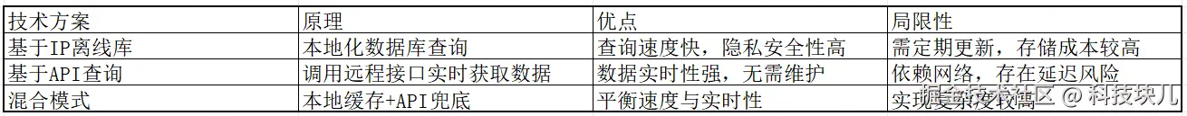 IP地址.png