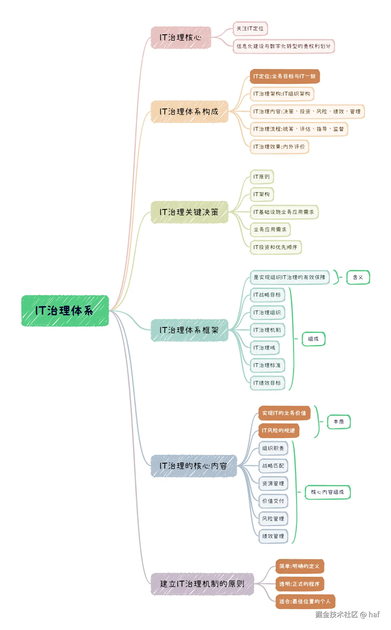 IT治理体系.png