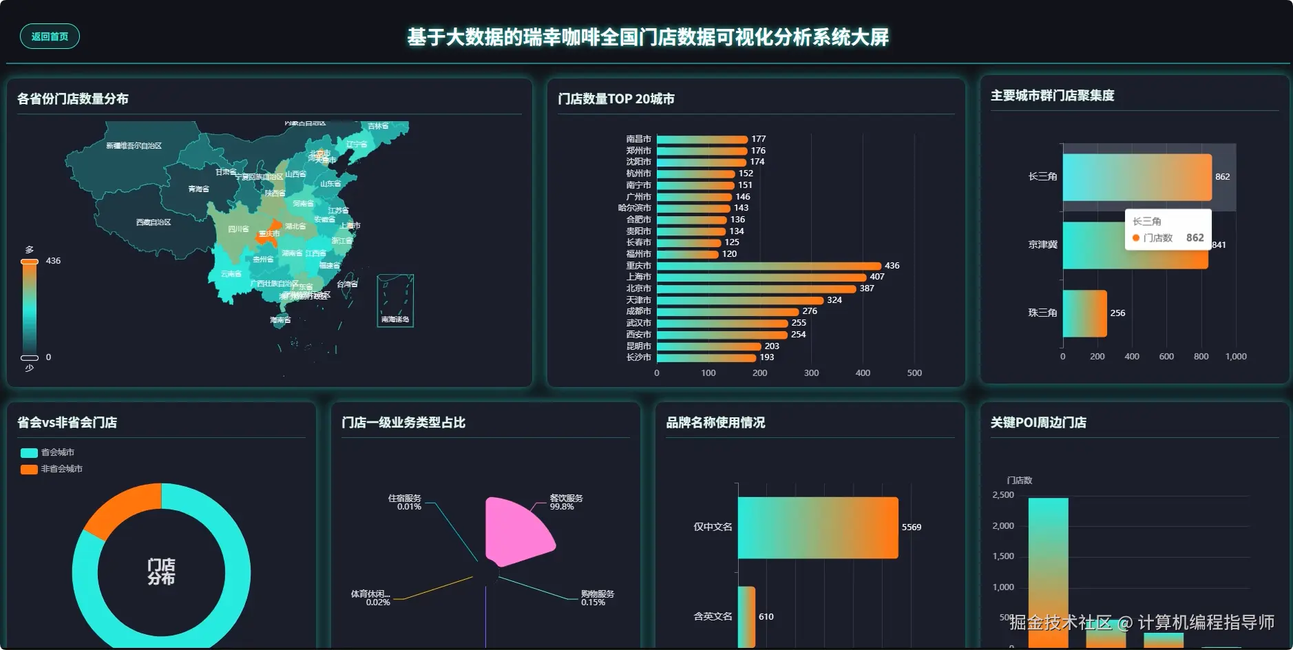 数据大屏上.png