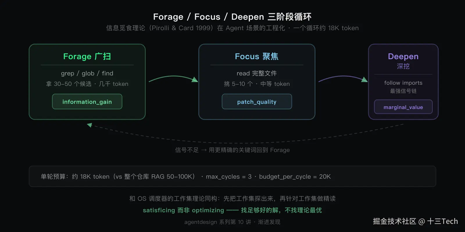 agent-pattern-08-three-phases.png