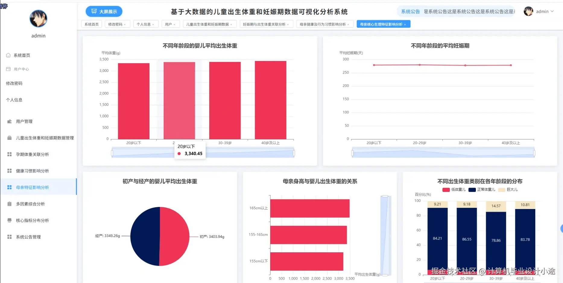 母亲特征影响分析.png