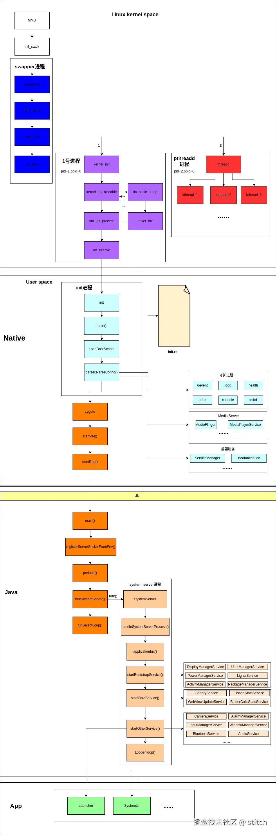android_javaframework_start.drawio.png