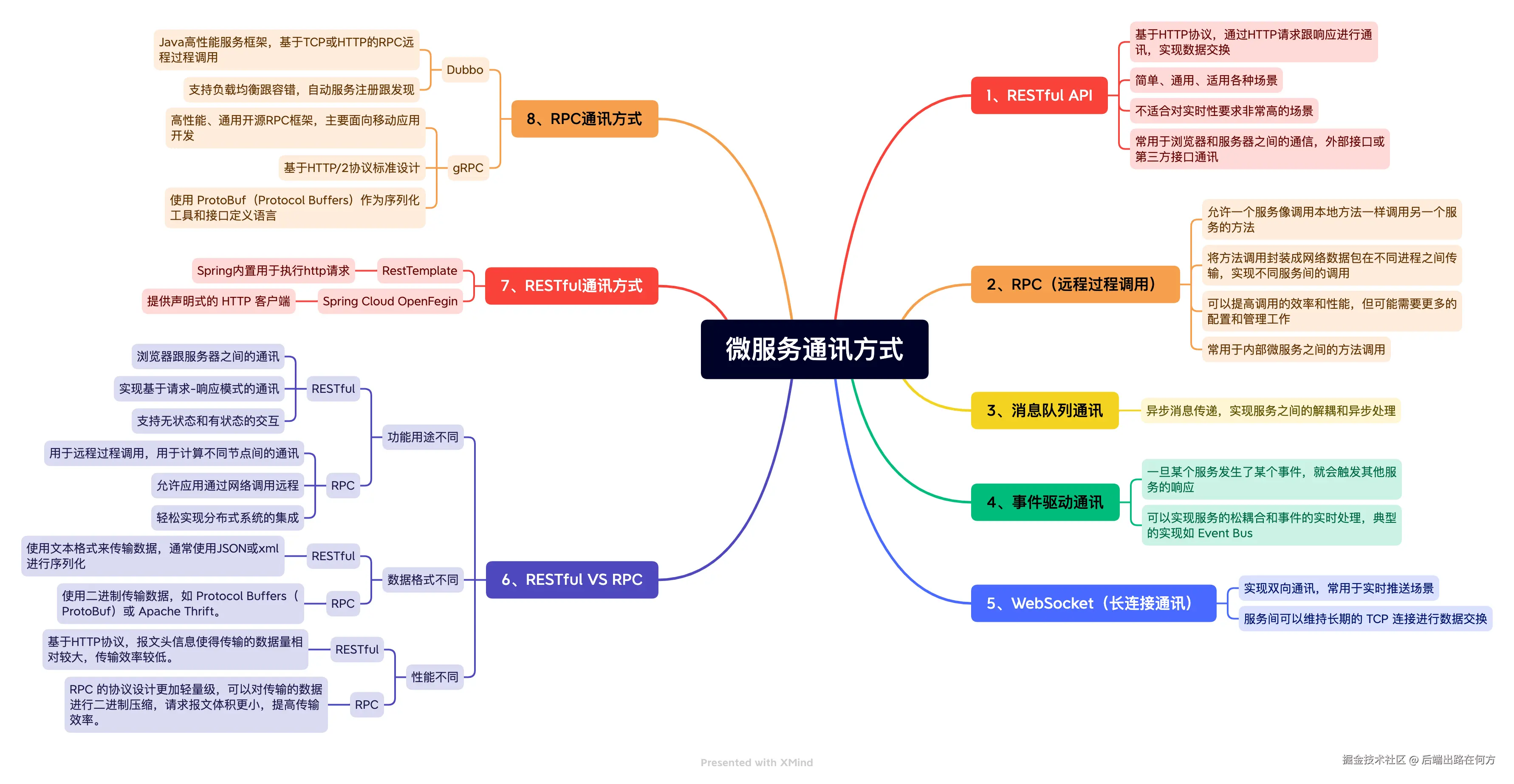 微服务通讯方式.png