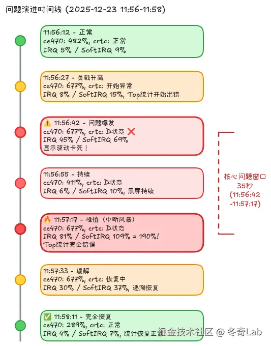 case3-problem-timeline.png