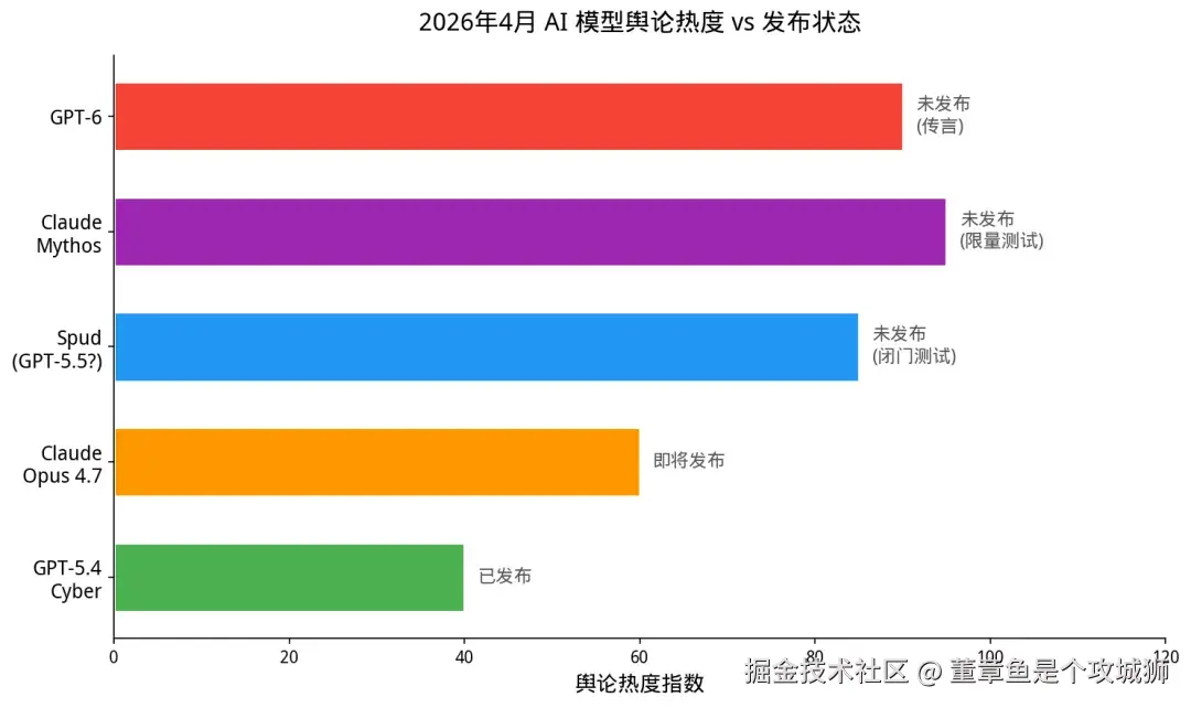 舆论热度对比