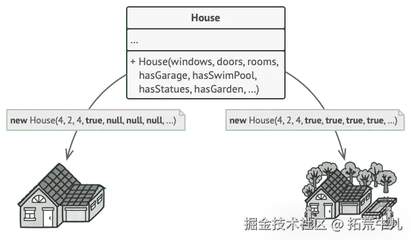 万能构造函数：大量参数中只有少数真正需要