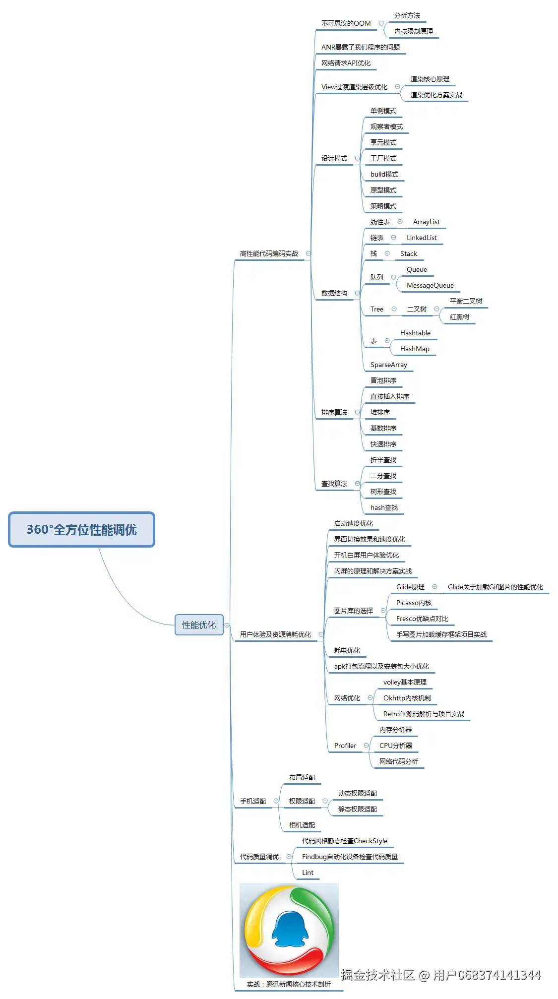 360°全方位性能调优