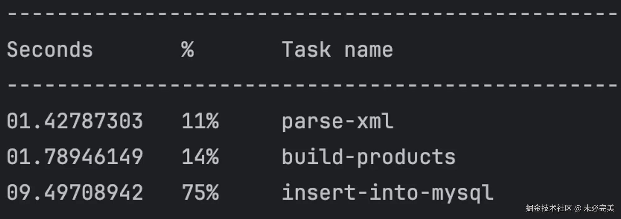 image-batch-write-latency.png