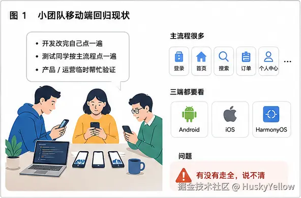 图1_小团队移动端回归现状.png
