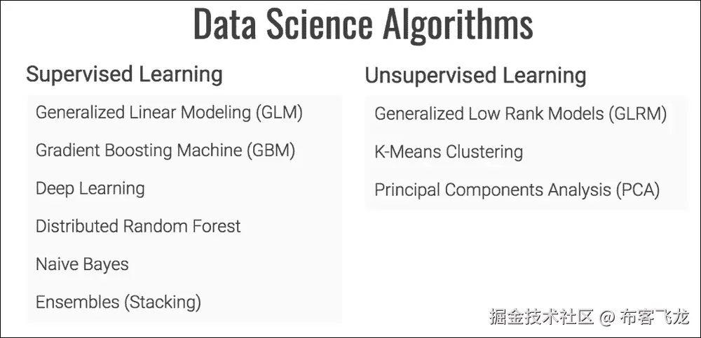 H2O 中的机器学习