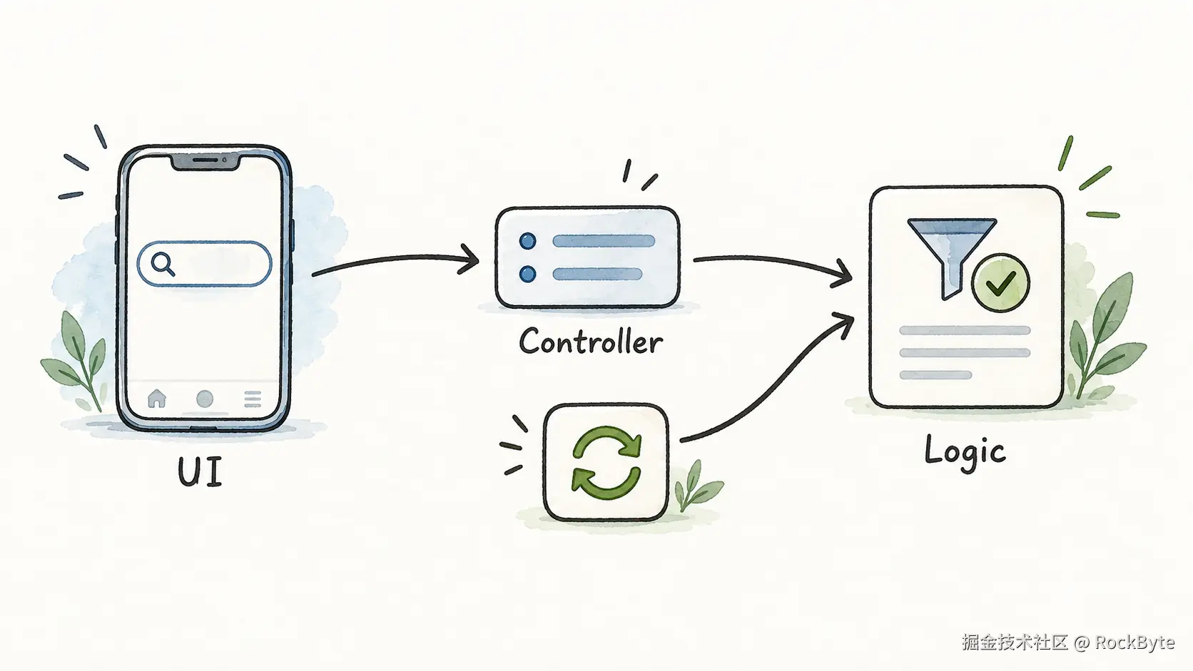 controller-shared-logic.png