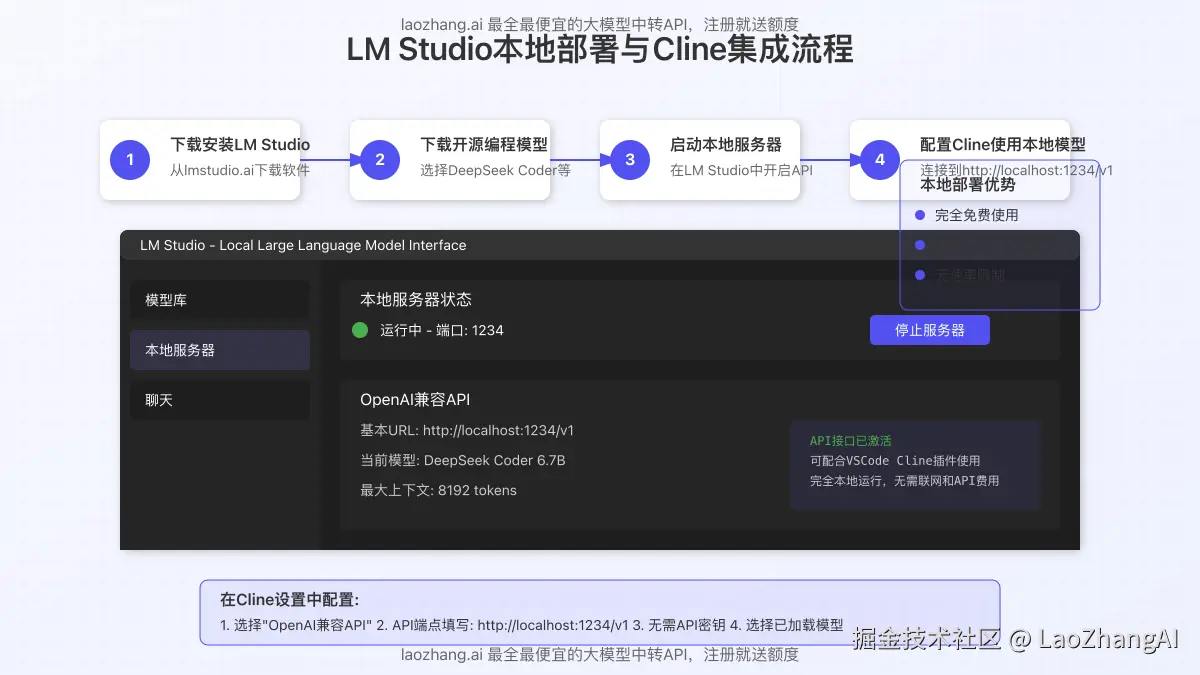 LM Studio本地部署流程与界面展示