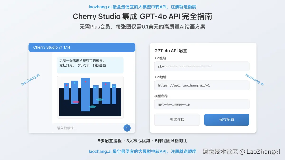 Cherry Studio使用GPT-4o API绘图效果展示