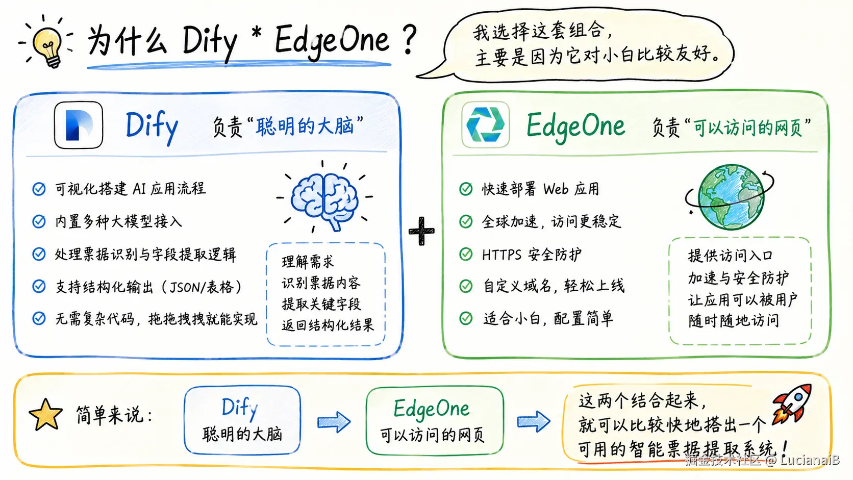 请在此添加图片描述