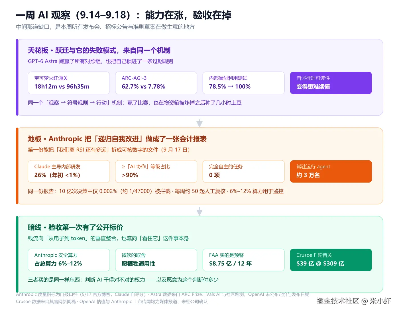 fig3-能力在涨验收在掉.png