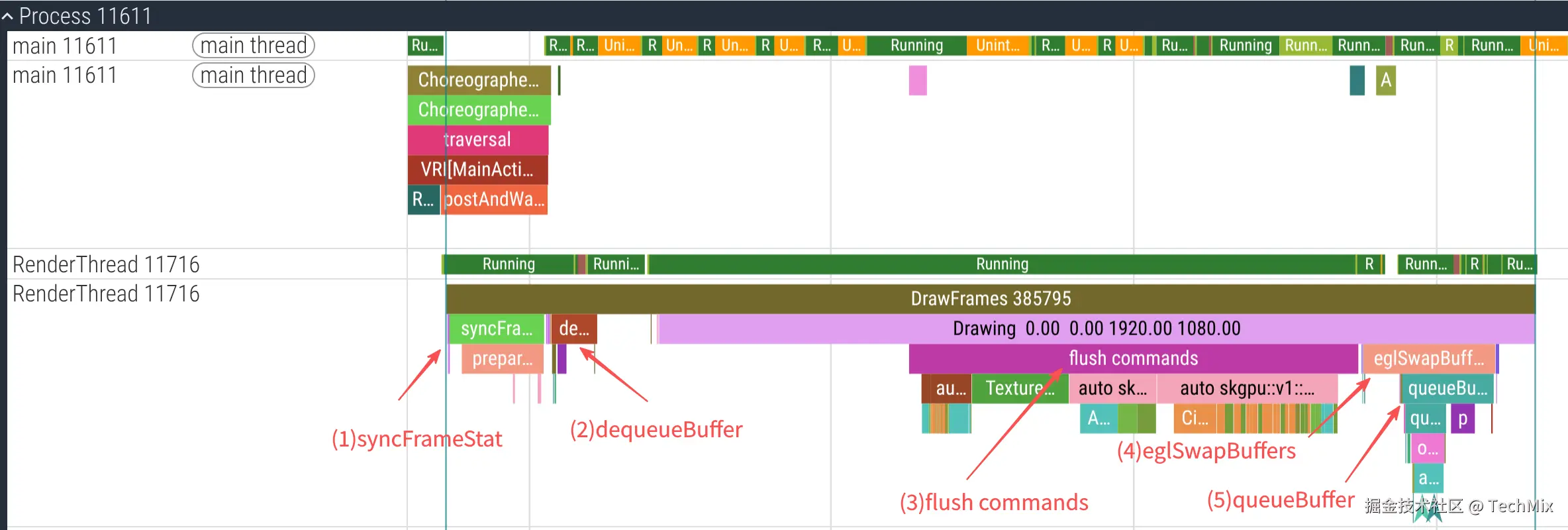 RenderThread工作的5个阶段