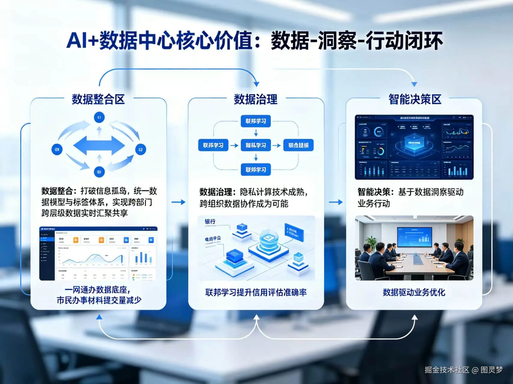 2026年AI+数据中心全场景应用解决方案白皮书 - 全2031页下载
