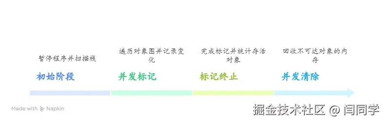 请在此添加图片描述