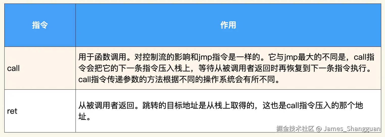 函数调用指令.png