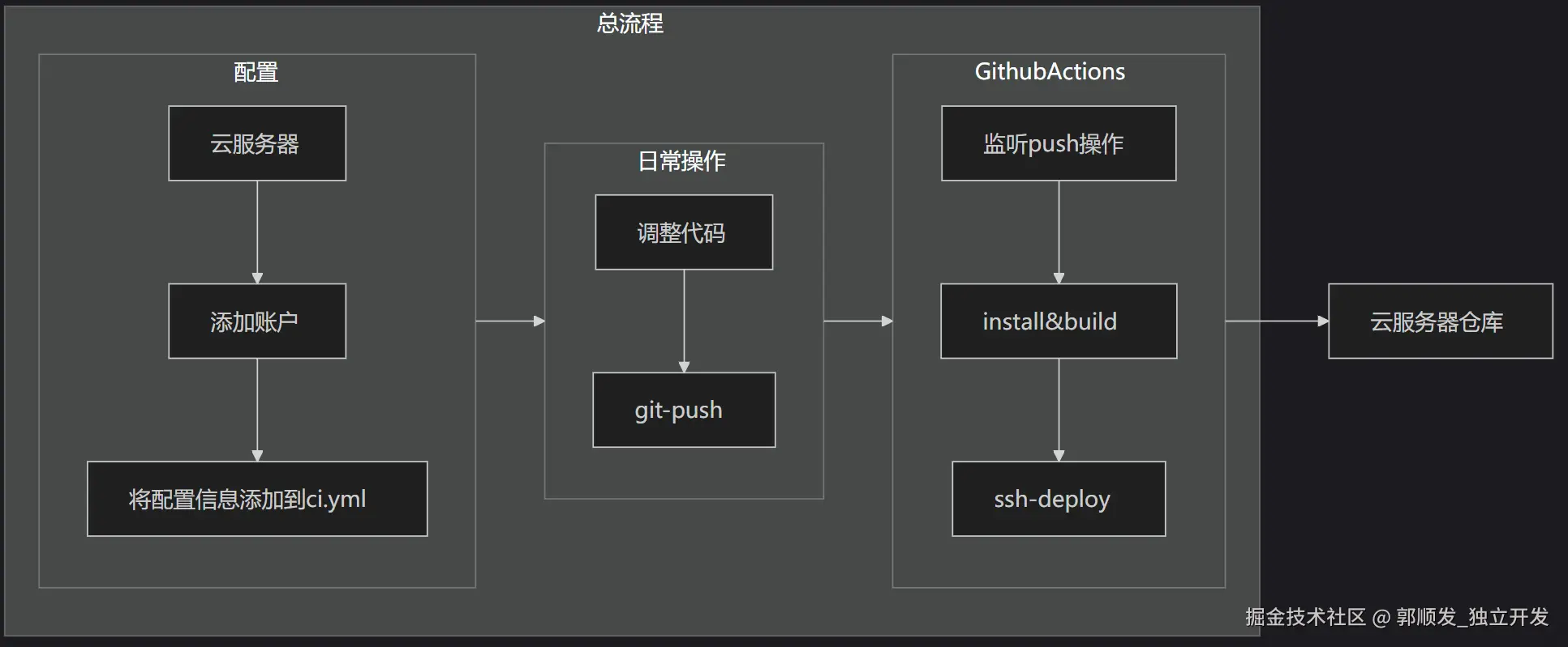 image-20250314144041545