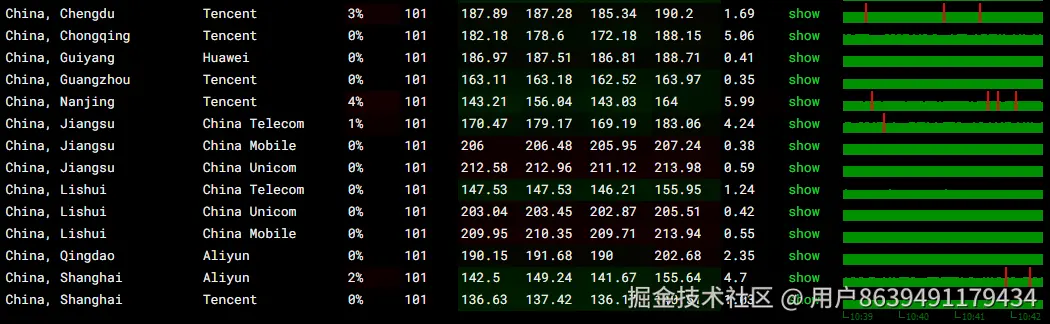 Evoxt 美国节点 ping.pe 丢包率测试截图