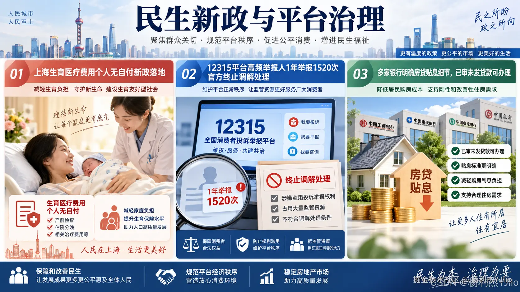生育医疗保障、12315平台治理和购房贷款贴息