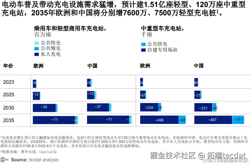 电动车充电相关配图