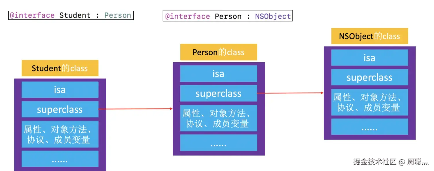 类对象的指向关系.png