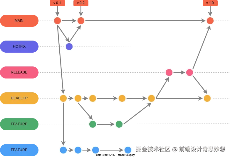 git_flow.svg