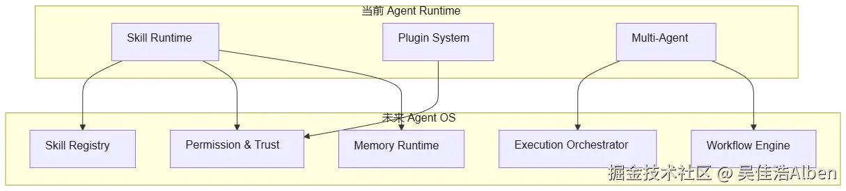 mermaid diagram