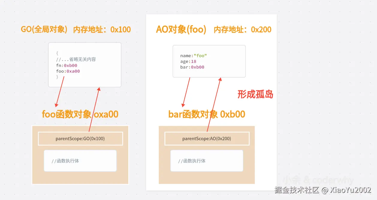 API语法参数分类
