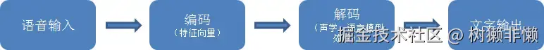 语音识别流程图-1.webp