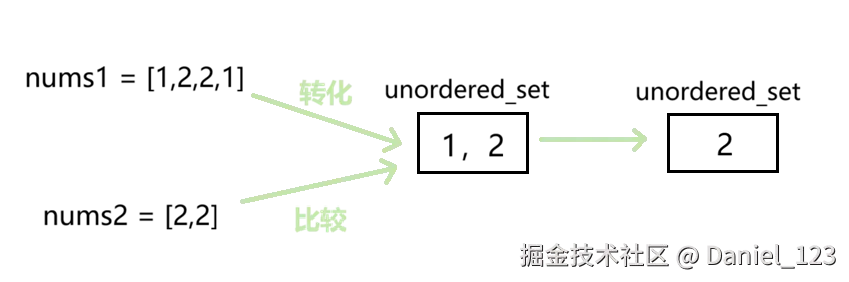 两个数组的交集  349_20260725_151930.png