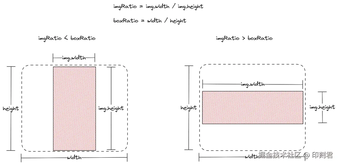canvas-contain.png
